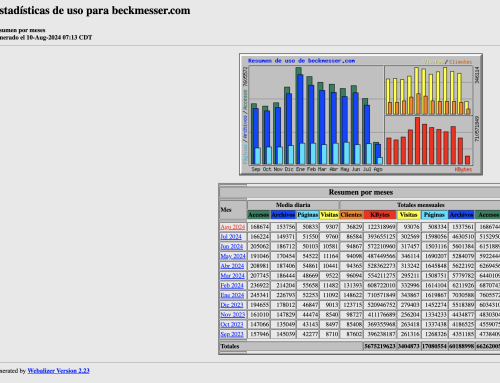 Estadísticas de Beckmesser julio 2024