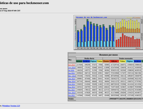 Estadísticas de Beckmesser septiembre 2024