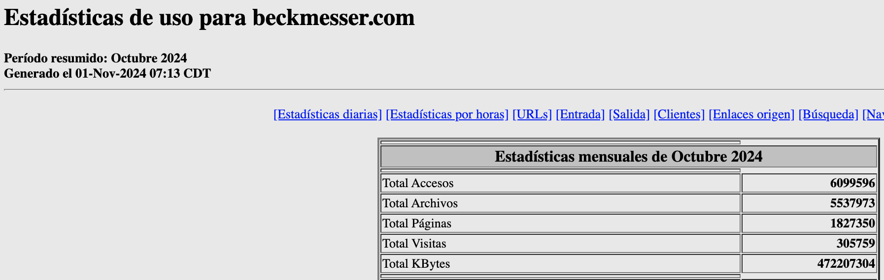 Estadisticas beckmesser datos octubre 2024