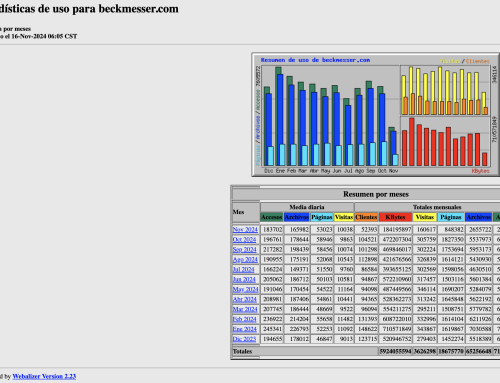 Estadísticas de Beckmesser noviembre 2024