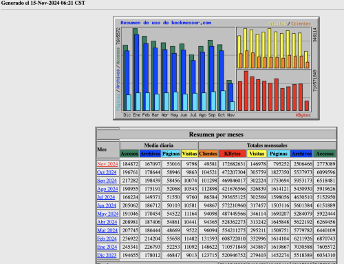 Estadísticas de Beckmesser octubre 2024