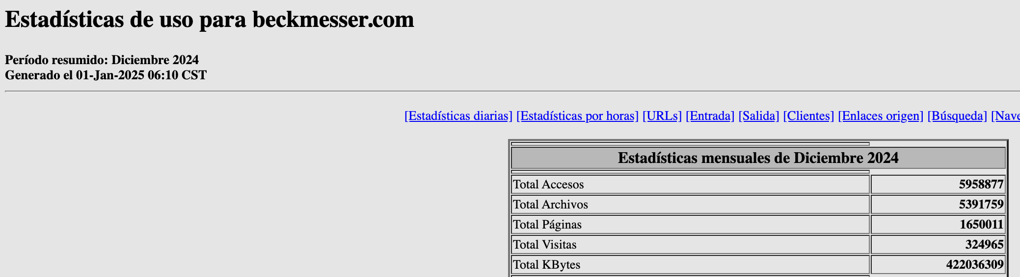 Estadisticas de beckmesser datos diciembre 2024