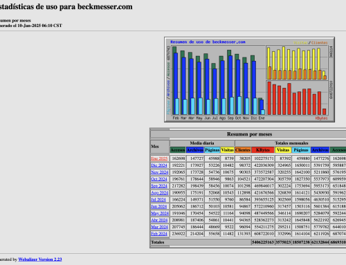 Estadísticas de Beckmesser diciembre 2024